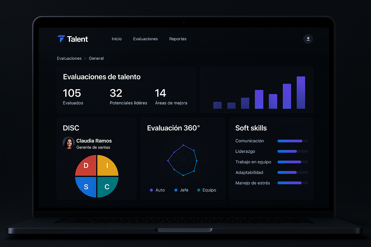 Dashboard UBTalent
